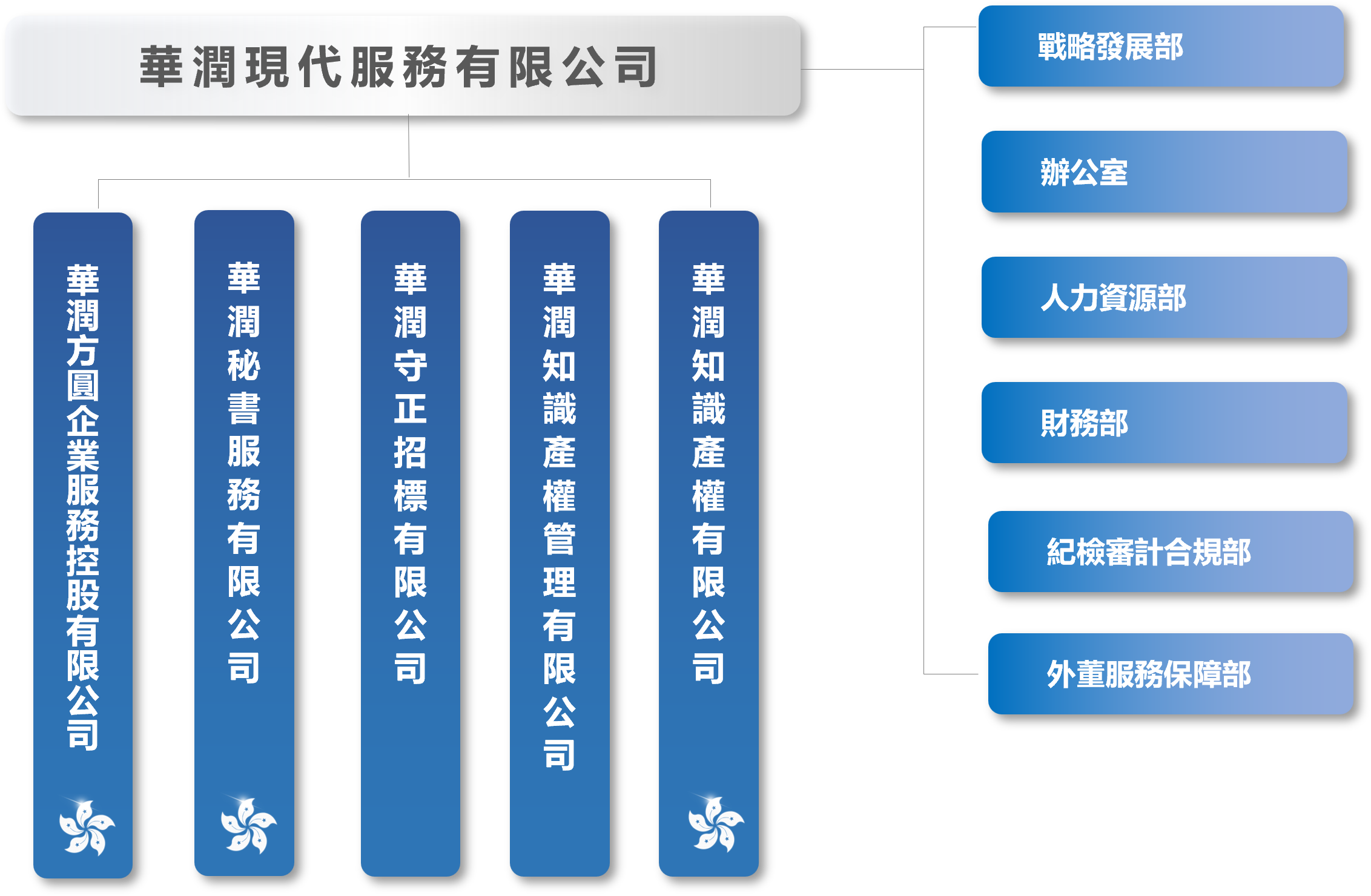 组织架构图-繁体.png